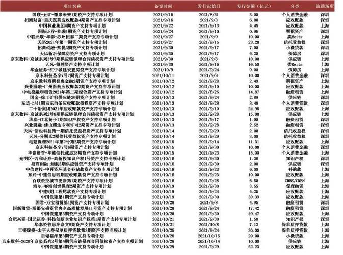 中金所持仓-中金所持仓统计