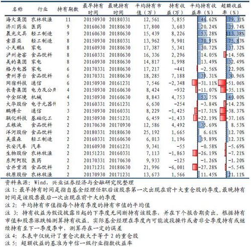 景顺长城精选基金-景顺长城精选基金净值