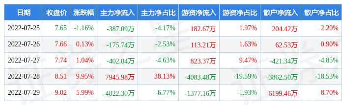 利君股份股票-利君股份股票股吧