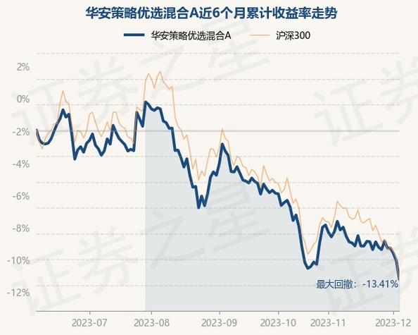 华安策略优选股票-华安策略优选股票基金净值查询