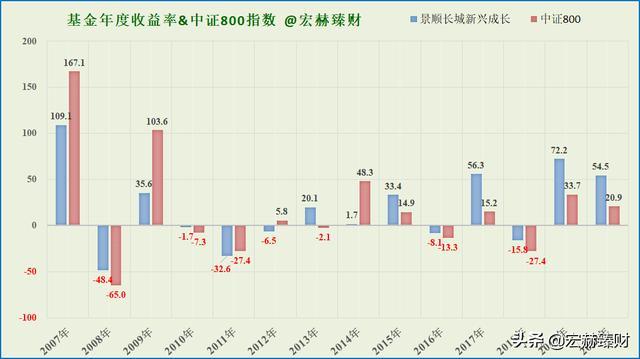 融通创业板指数增强-融通创业板指数增强基金