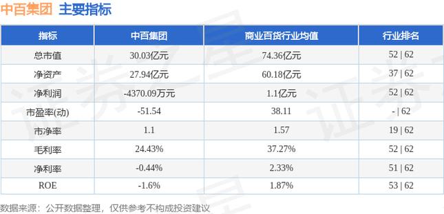 中百集团-中百集团股票股吧