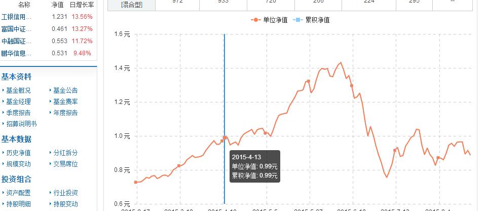 中邮成长-中邮成长59002基金净值查询