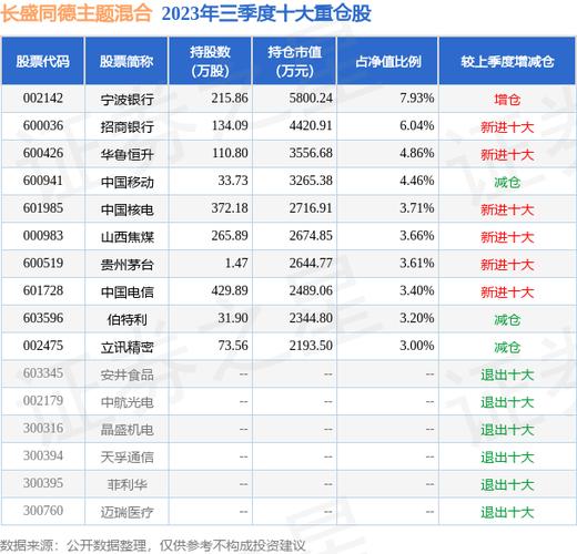 长盛同德主题增长-长盛同德主题增长基金净值查询