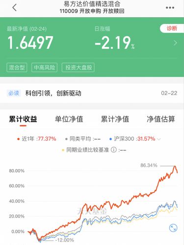 110009-110009易方达基金净值查询