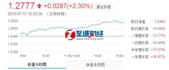 华夏回报混合基金-华夏回报混合基金净值估值查询