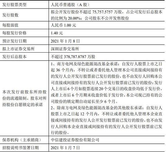 南网能源中签率-南网能源中签率是多少