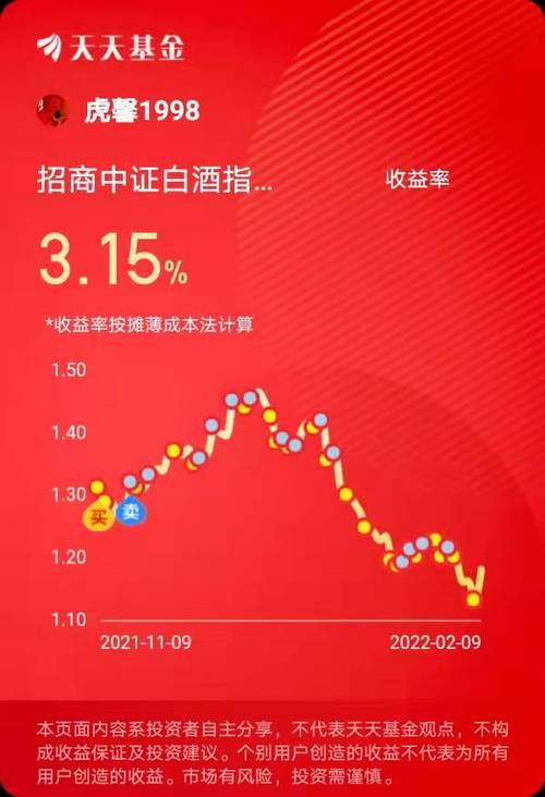 招商中证白酒-招商中证白酒指数C净值上涨