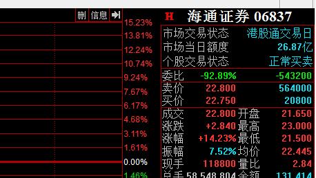 海通证券股票-海通证券股票股吧