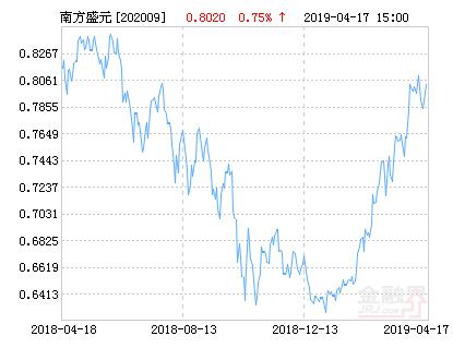 南方盛元基金净值-南方盛元基金净值今天