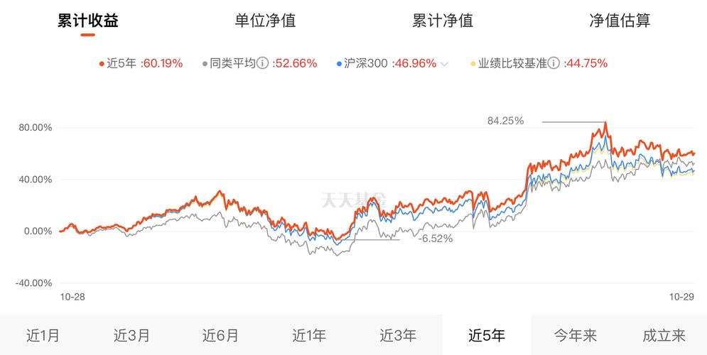 工银沪深300指数基金-工银沪深300指数基金最新净值