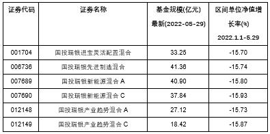 国投景气基金-国投景气基金净值