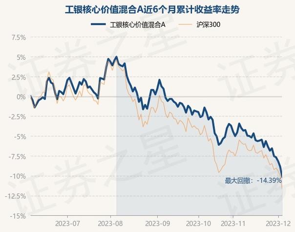 工银核心价值股票-工银核心价值股票基金净值