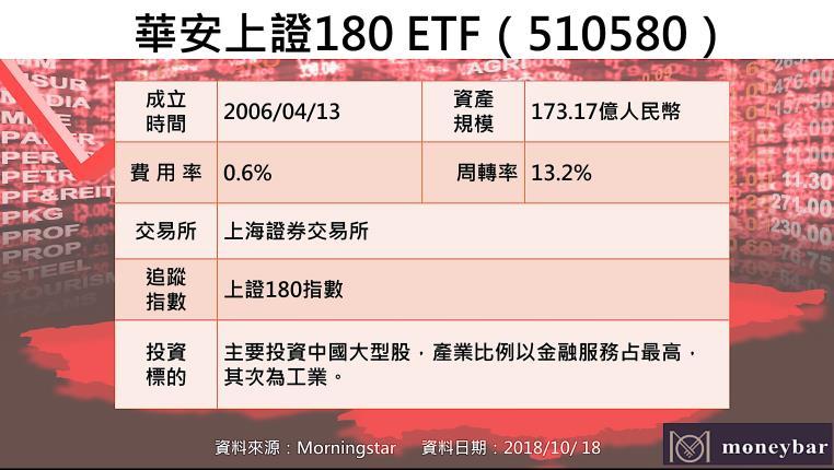 华安上证180-华安上证180ETF