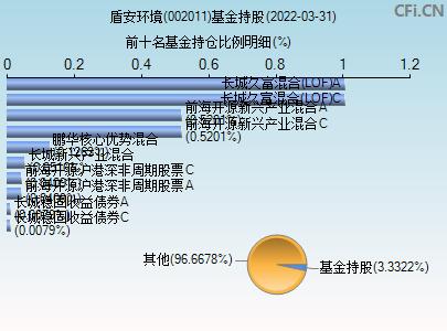 002011基金-002011基金今日净值查询