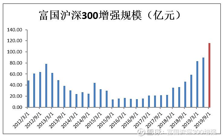 富国沪深300-富国沪深300指数增强