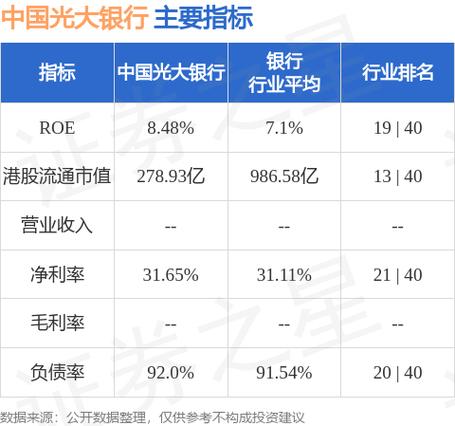 光大银行股东-光大银行股东持股比例