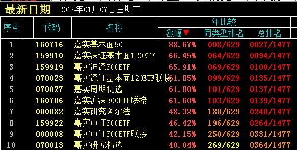 000985基金-000985基金今日净值