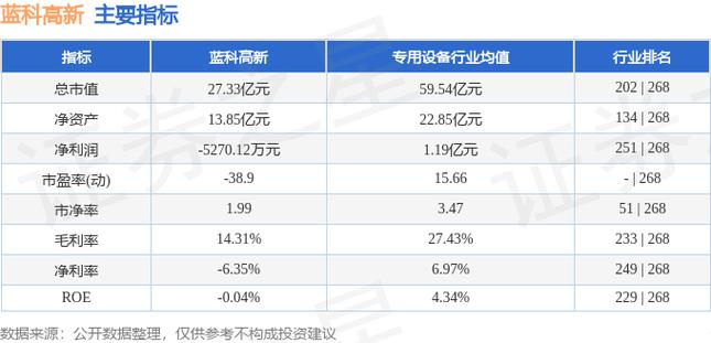 蓝科高新-蓝科高新股票股吧