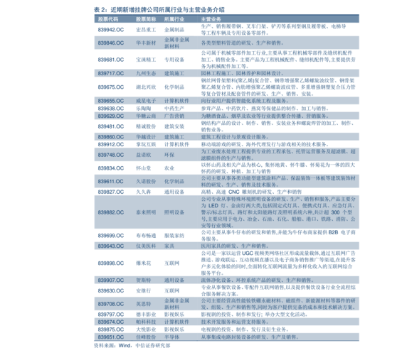 锦化氯碱-锦化氯碱股票换名了吗