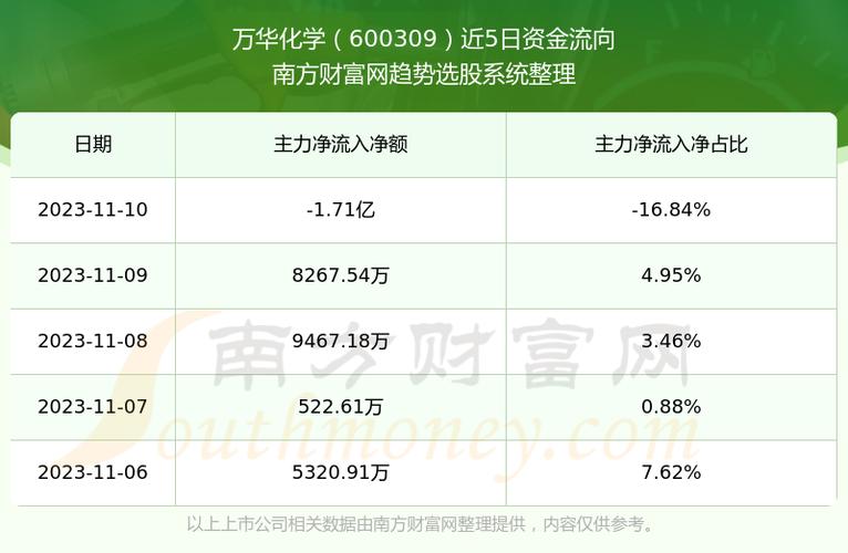 万华化学股份股票-万华化学股份股票化