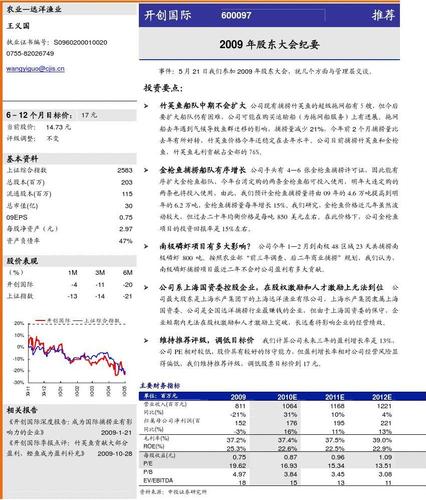 600097开创国际-600097开创国际股吧