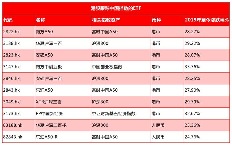 a股etf-a股etf全列表