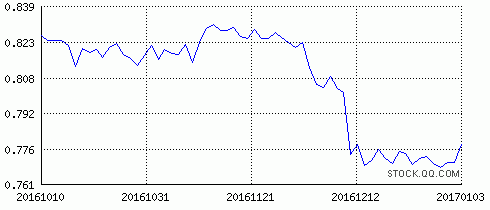 建信恒久价值-建信恒久价值530001基金净值