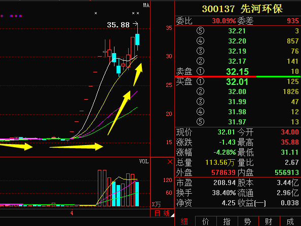 先河环保股票-先河环保股票行情