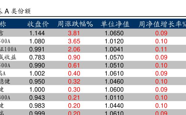 华商阿尔法基金-华商阿尔法基金净值