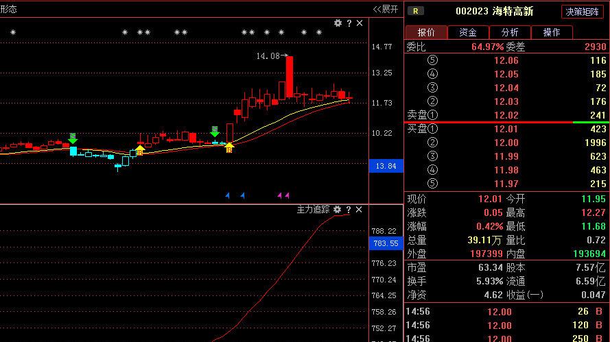 海特高新股票-海特高新股票行情