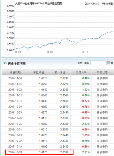 大成2020基金净值查询-大成2020基金净值查询090006净值走势