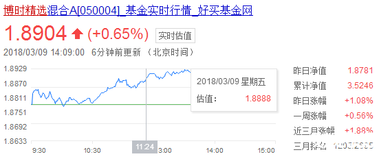 博时精选基金-博时精选基金今天净值