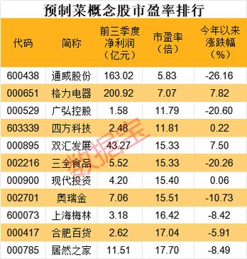 000895股票-000857股票