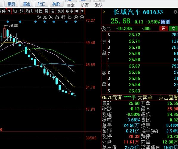 长城汽车股票-长城汽车股票行情