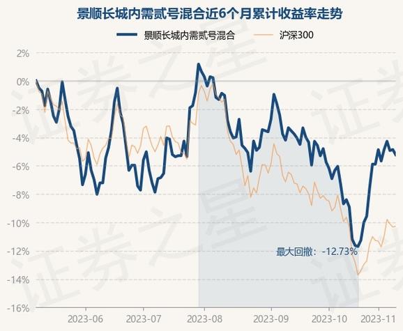 景顺内需增长贰号-景顺内需增长贰号混合