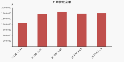 新宝股份-新宝股份股吧