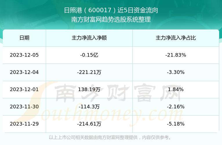 600017日照港-600017日照港股吧