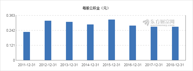 国电电力分红-国电电力分红派息2023