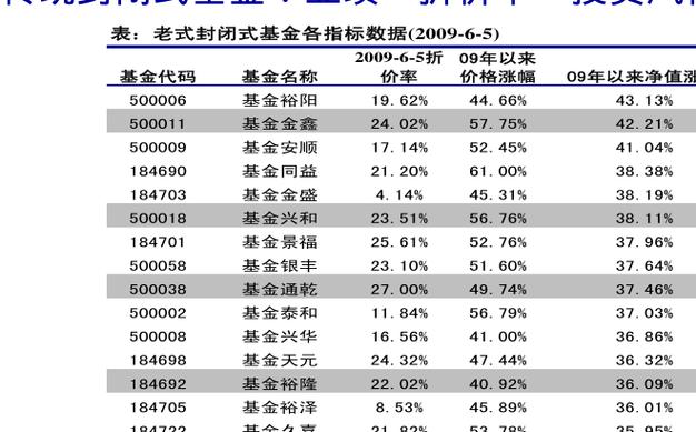 001158基金-001158基金今天净值查询最新