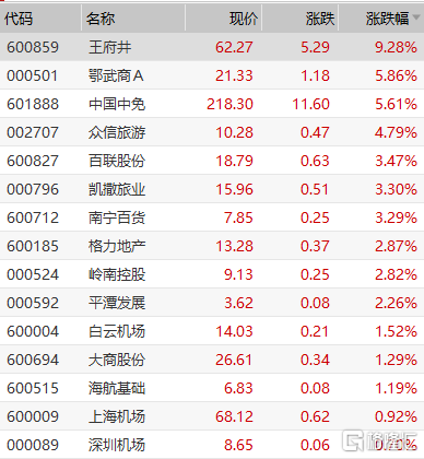 600859股票-600859股票股吧