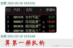 深圳能源股票-深圳能源股票股吧