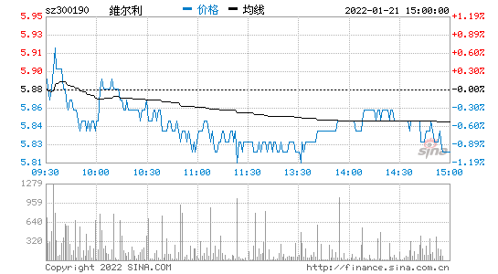 维尔利股票-维尔利股票行情