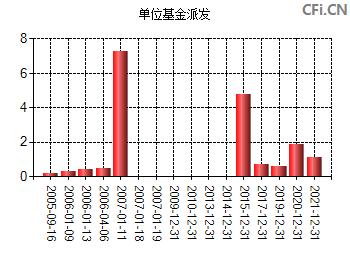 富国天瑞强势精选-富国天瑞强势精选(100022)