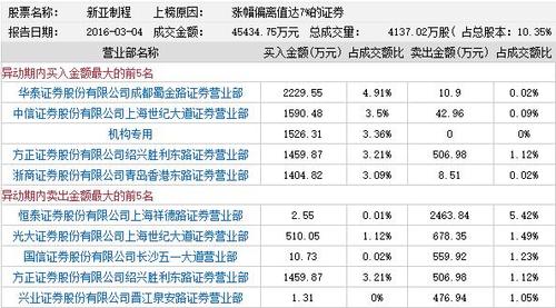 新亚制程股票-新亚制程股票如何