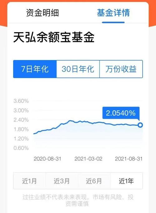 余额宝今天收益率-余额宝今天收益率是多少