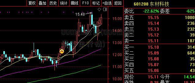 000159股票-000159股票今日行情