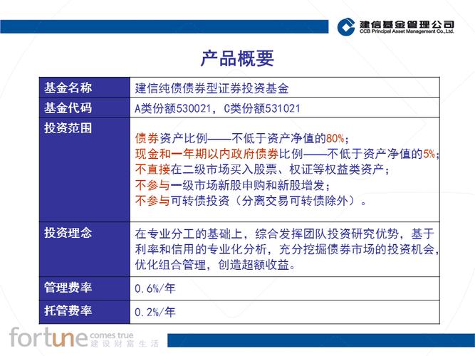 建信债券基金-建信债券基金怎么样