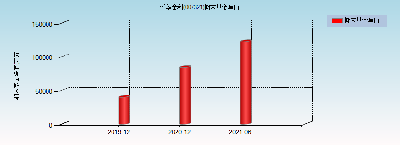 鹏华50-鹏华50基金今天净值