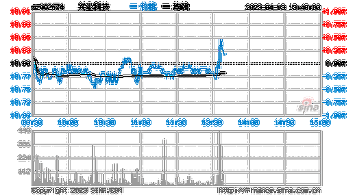 兴业科技-兴业科技股票